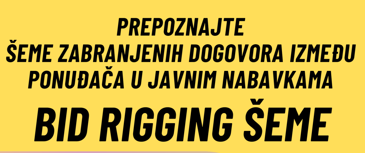 Bid rigging šeme